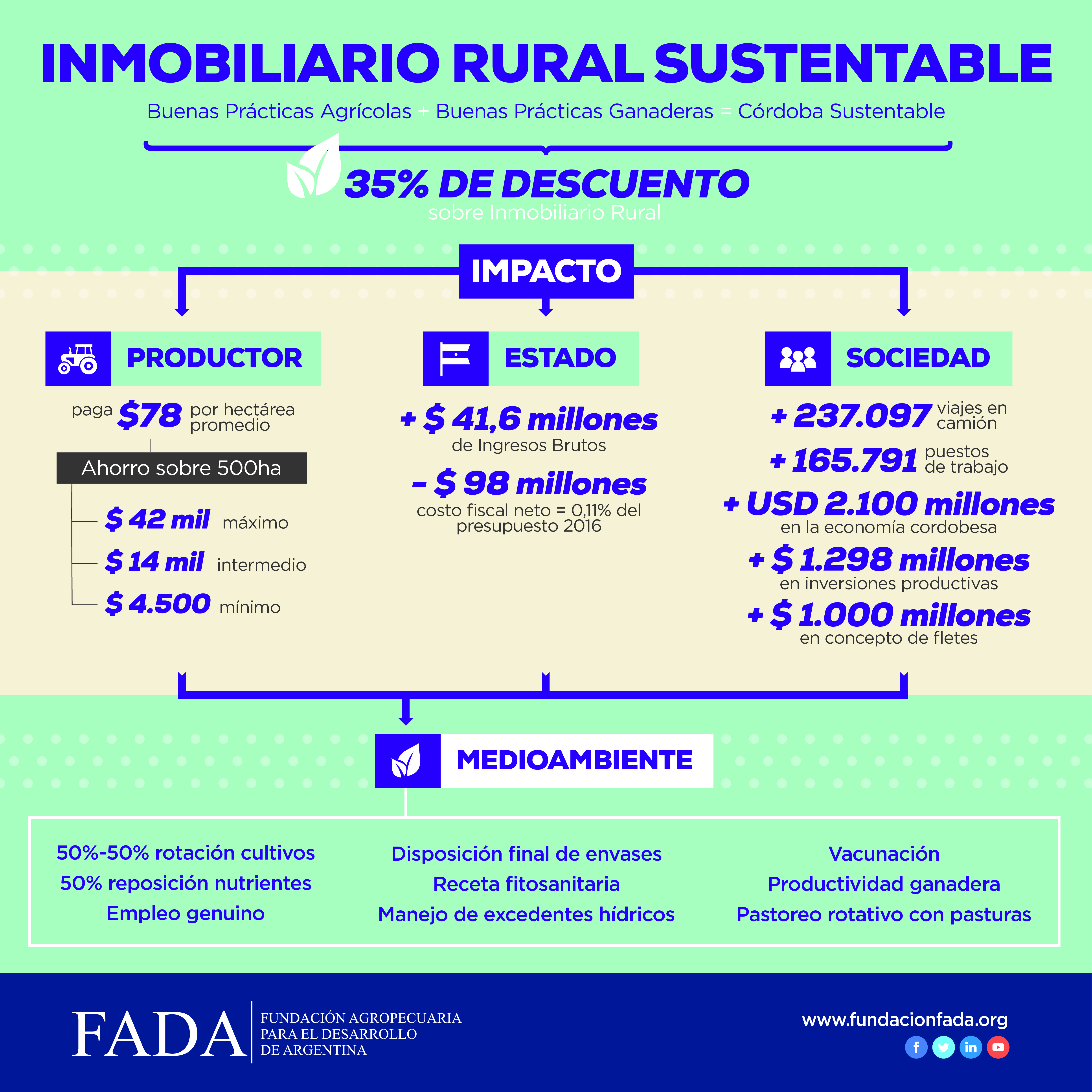 Inmobiliario Rural Sustentable