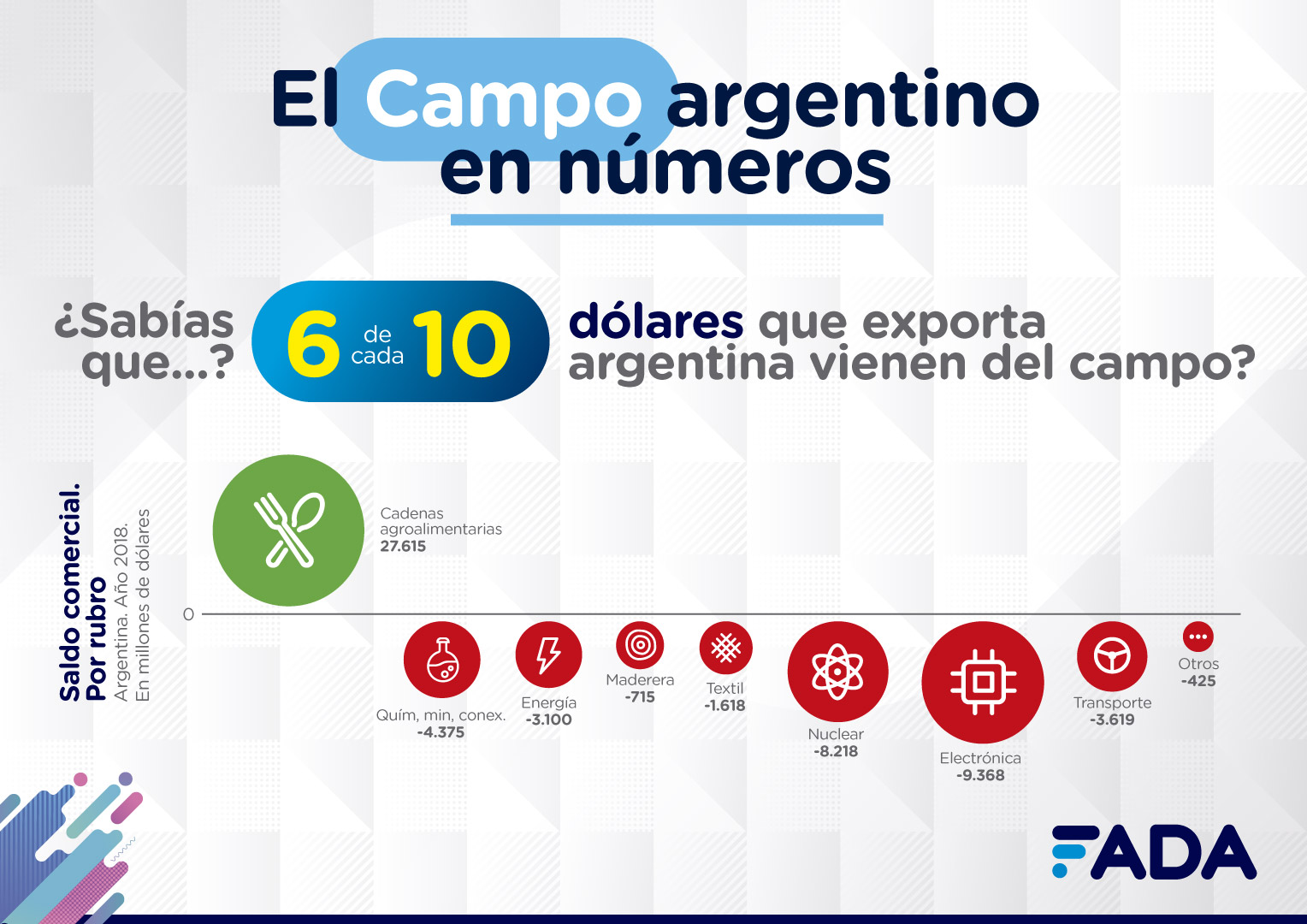 El Campo Argentino en Números 2019