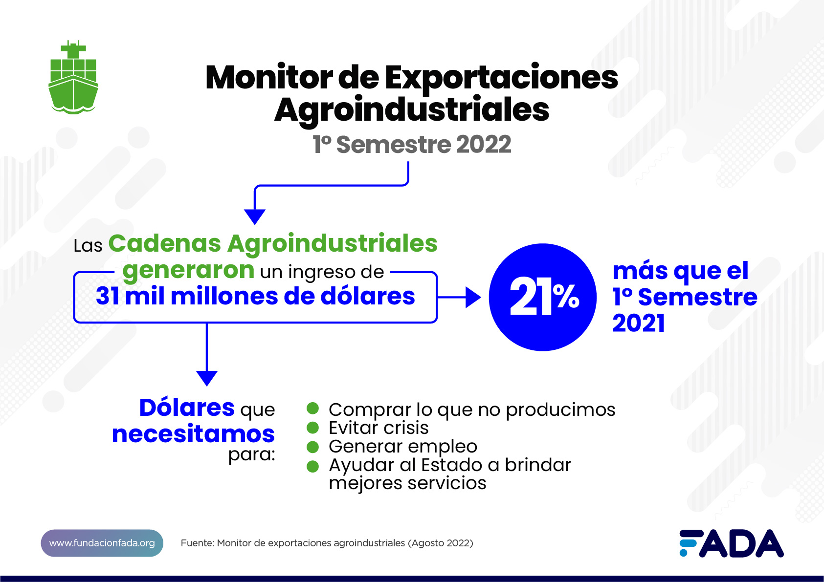 Monitor de Exportaciones Agroindustriales – Agosto 2022
