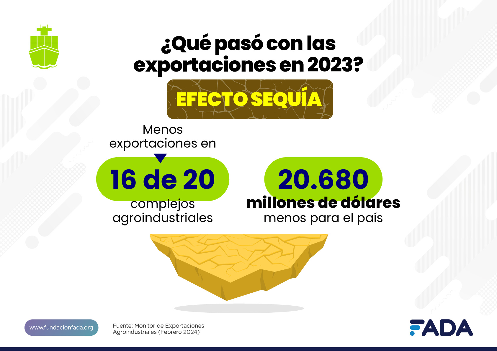 Monitor de Exportaciones Agroindustriales 🚢 – Febrero 2024