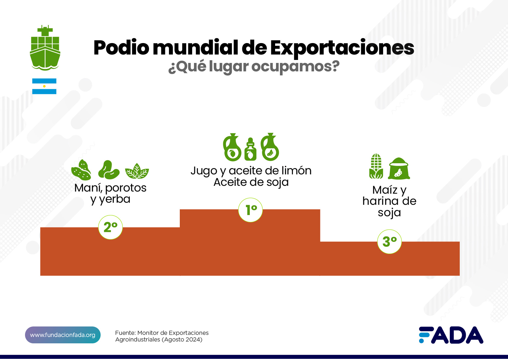 Monitor de exportaciones agroindustriales 1°semestre 2024