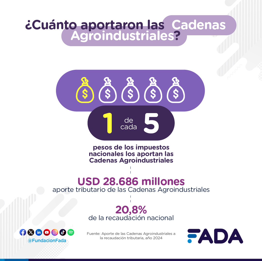 Aporte Tributario de las Cadenas Agroindustriales