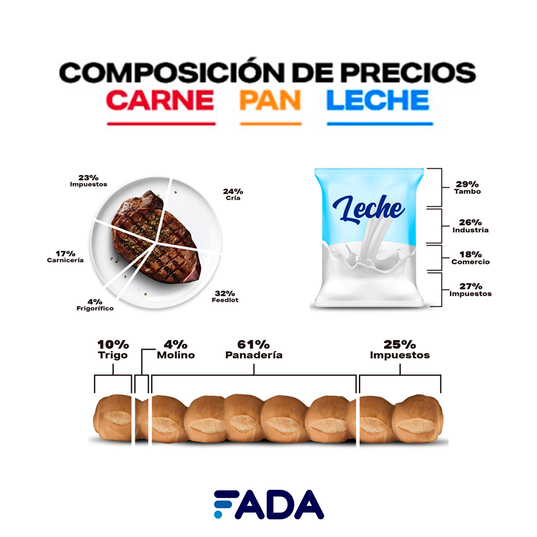 Composición de precios – Noviembre 2024