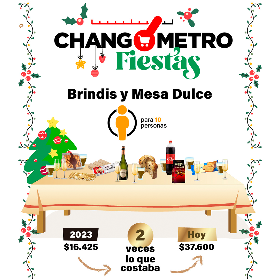 🎄Changómetro Fiestas | ¿Qué pasa con nuestra Mesa Dulce? 🥂