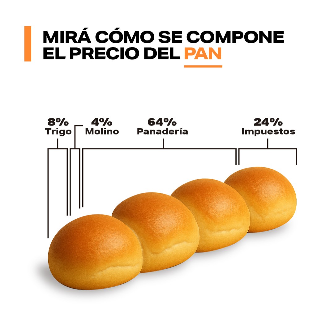 Composición de Precios – Mayo 2025