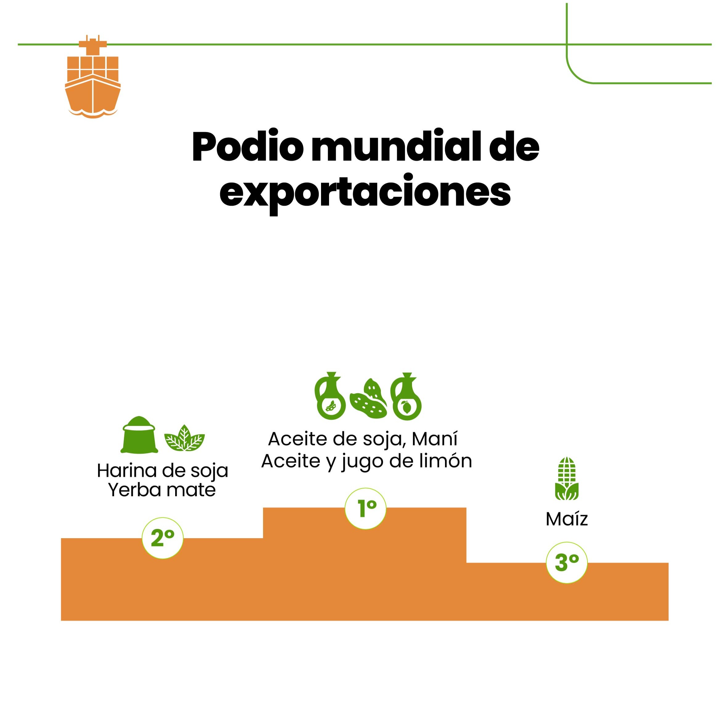 Monitor de Exportaciones Agroindustriales – Agosto 2025