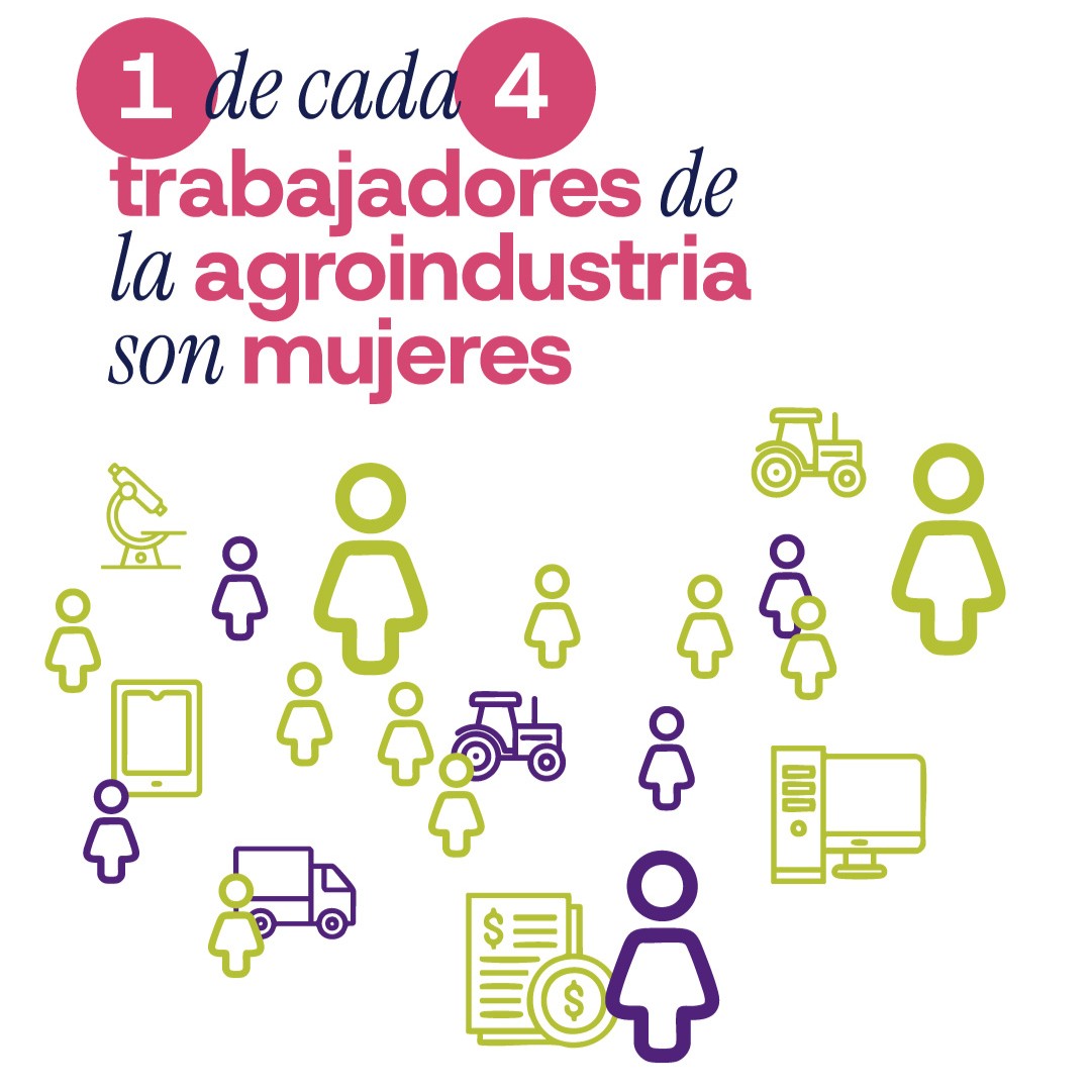 Mujeres en la agroindustria: construyendo futuro.