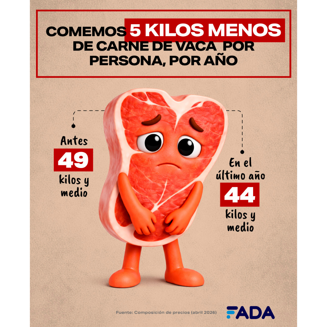 Composición de precios – Abril 2026