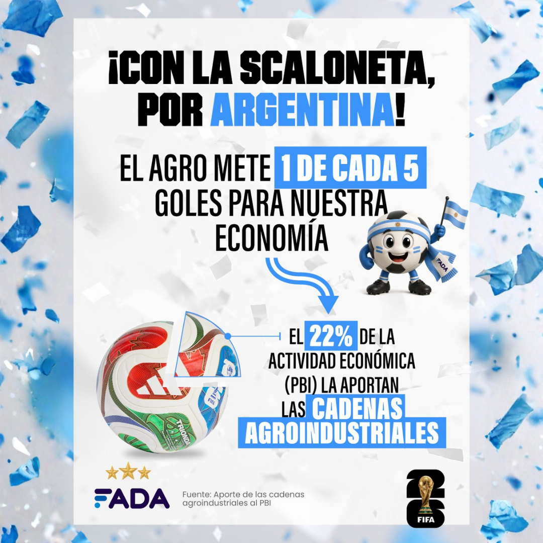 Aporte de las cadenas agroindustriales al PBI – Junio 2026