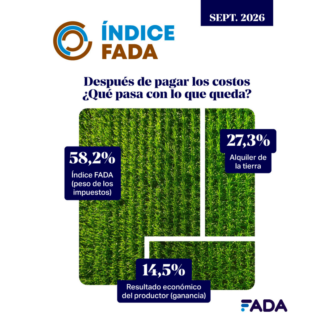 Índice FADA – Septiembre 2026