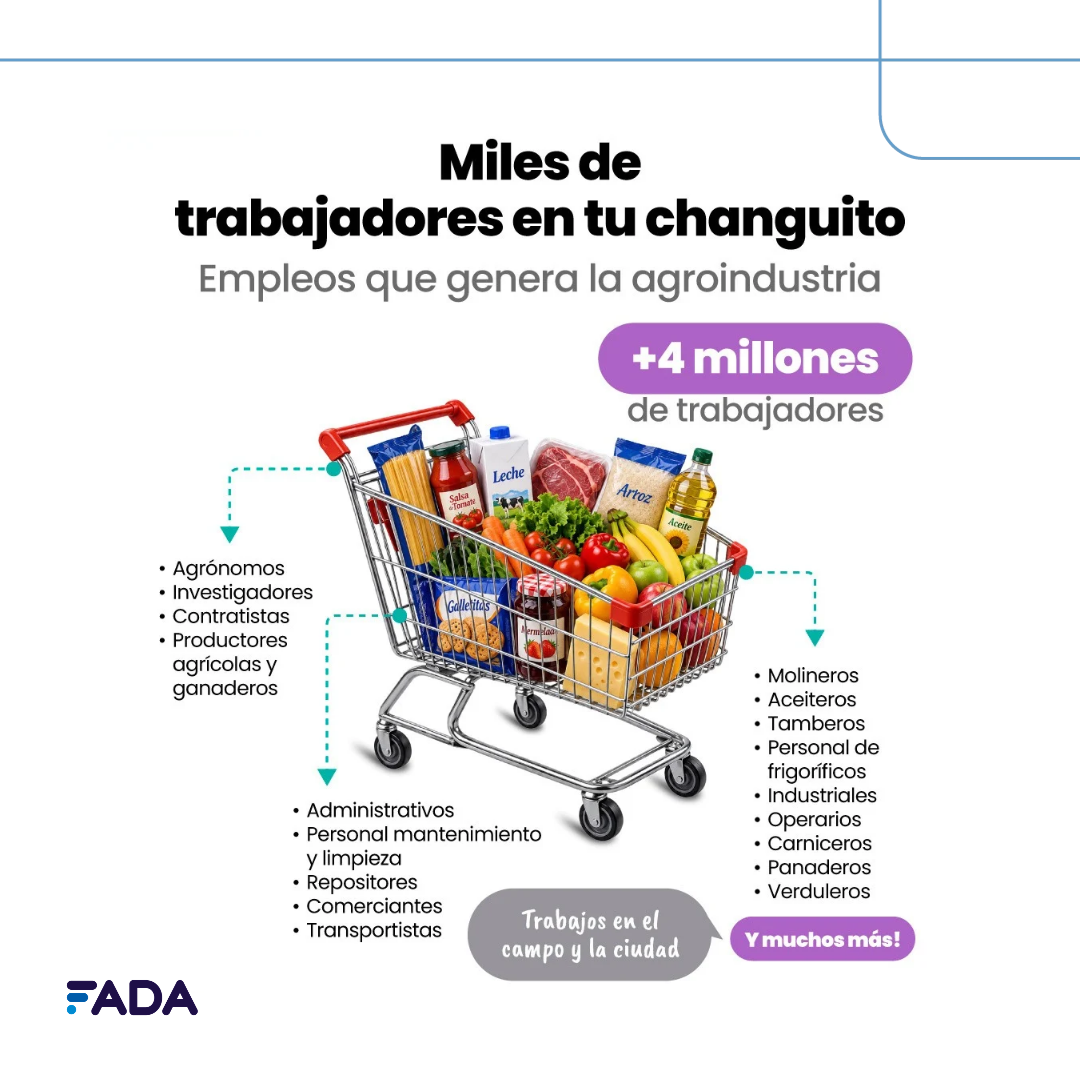 Empleo en las cadenas agroindustriales – Octubre 2026
